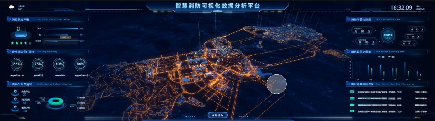 消防大数据分析