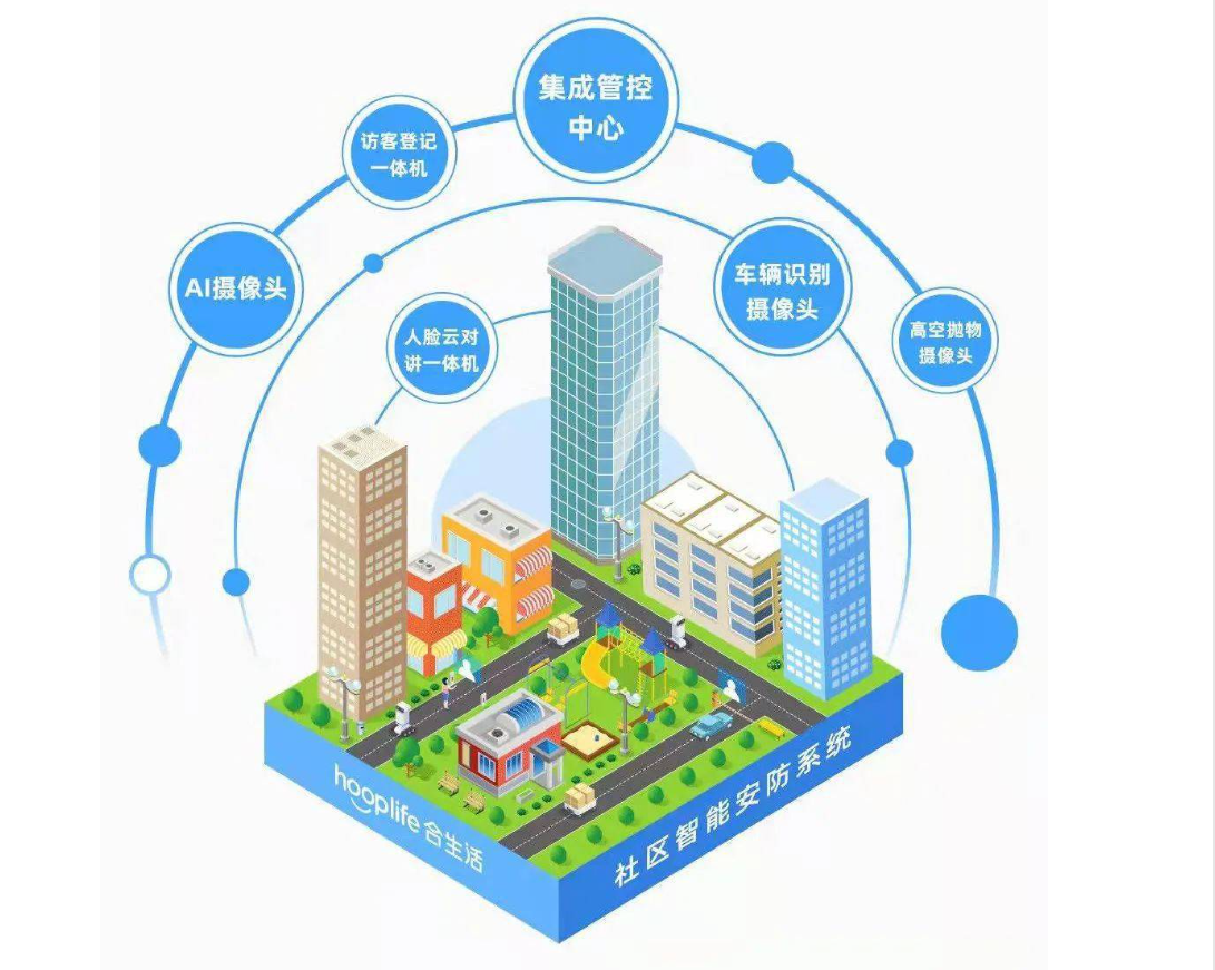 智慧社区解决方案