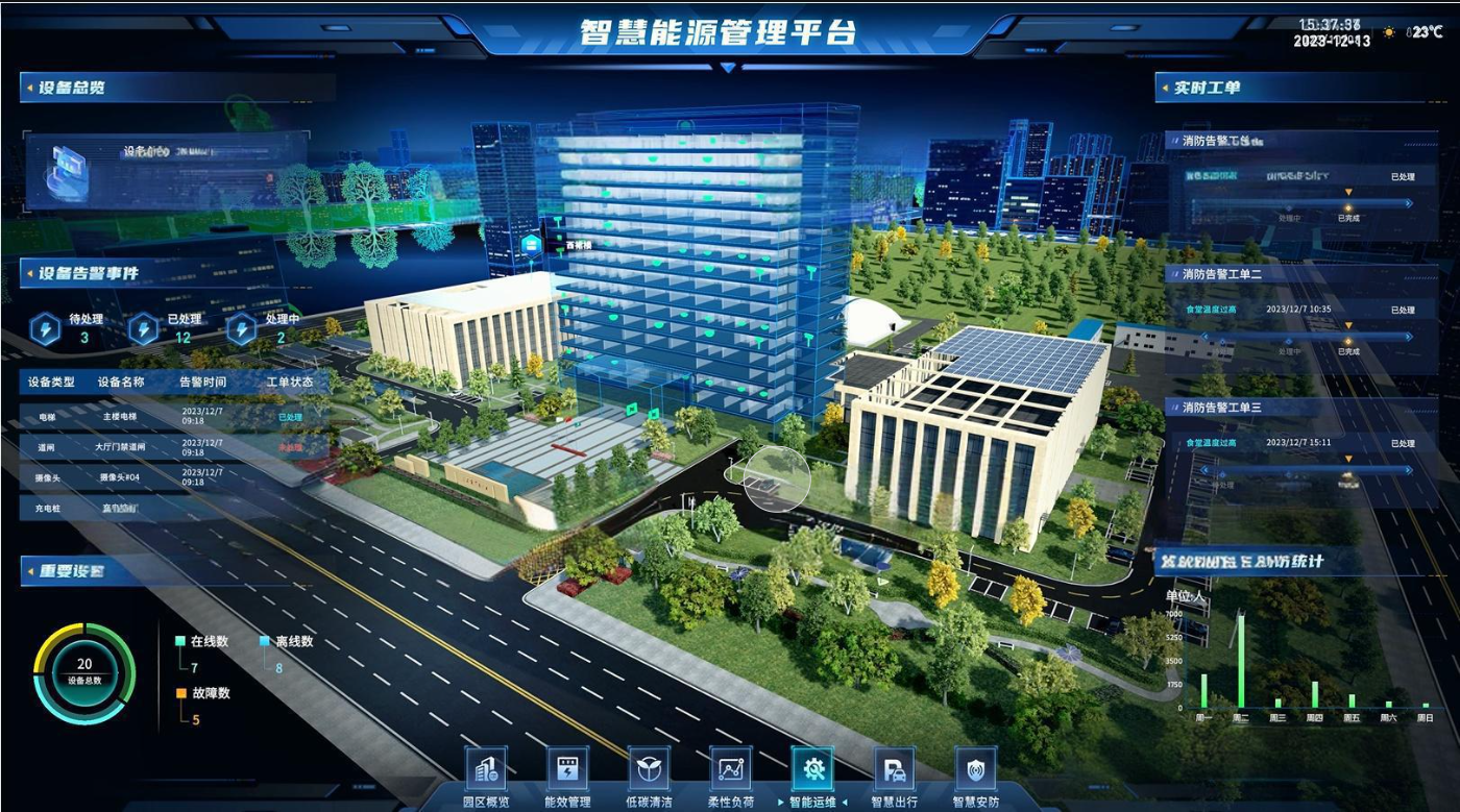 能源管理