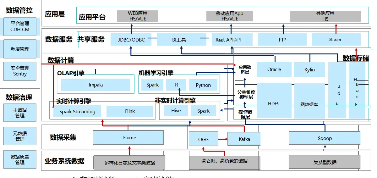 解决方案架构