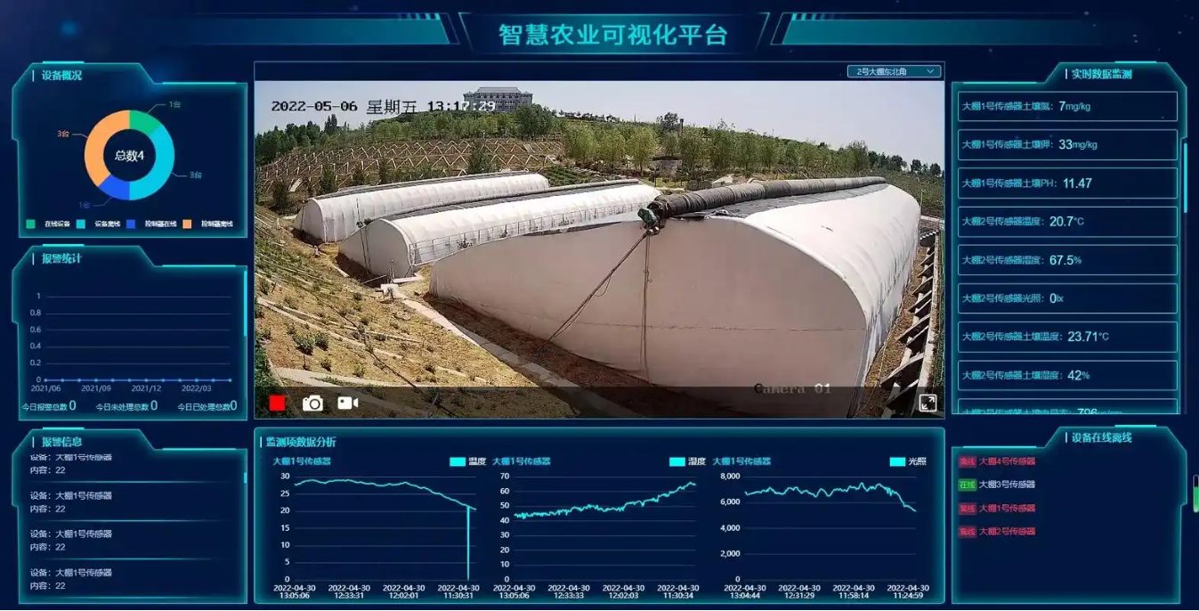 某县域智慧农业大数据平台