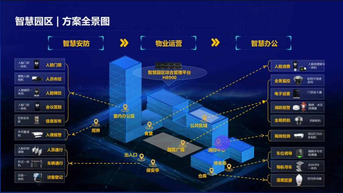智慧安防