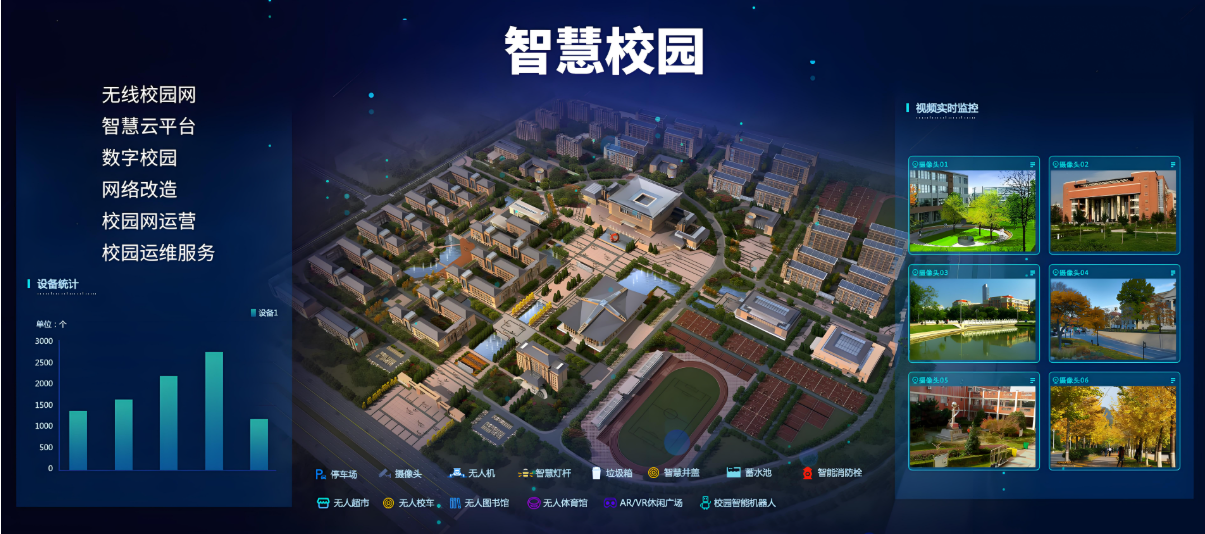 某重点大学智慧校园项目