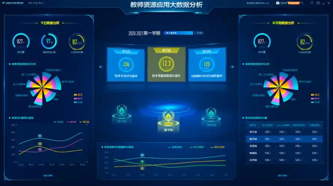 数据分析