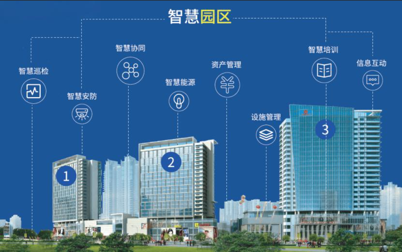 某创新创业园区智慧化建设项目