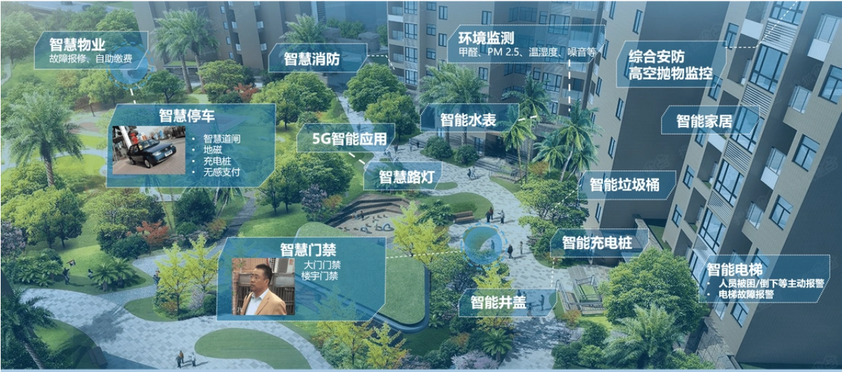 某高端住宅小区智慧社区项目