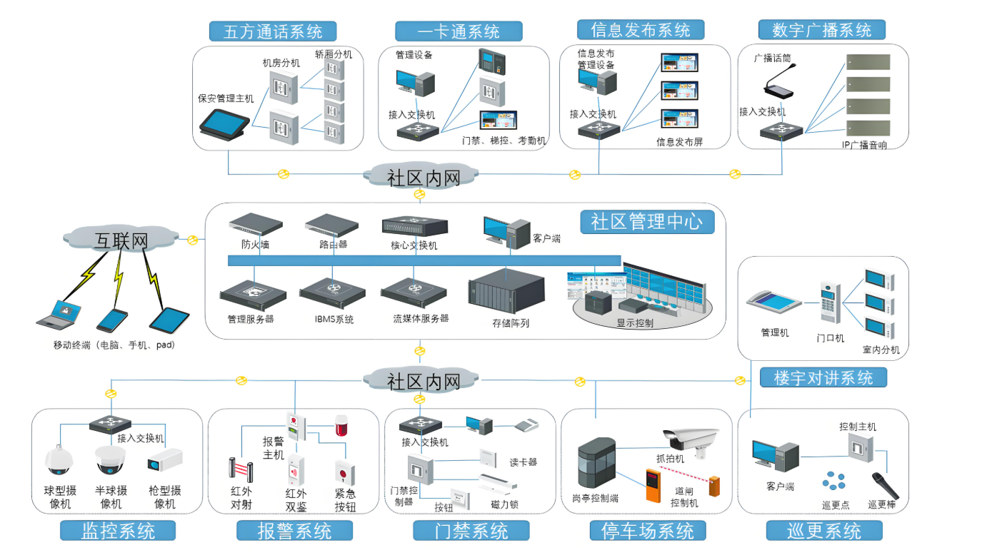 解决方案架构