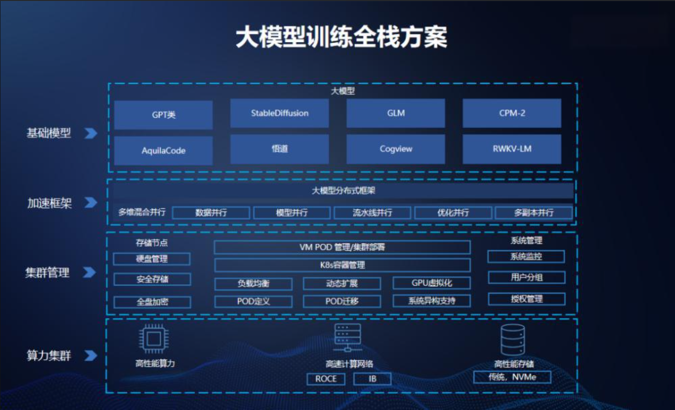 解决方案架构