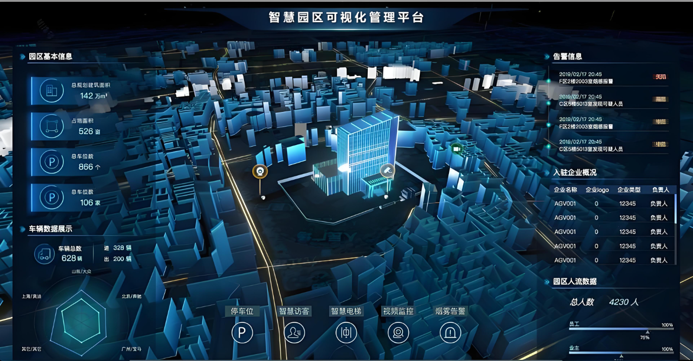 构建现代化智慧园区